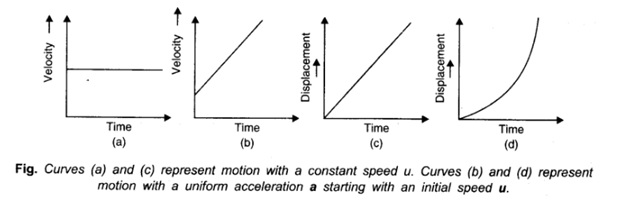 Kinematical Graphs