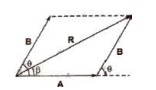 Parallelogram Law of Vectors