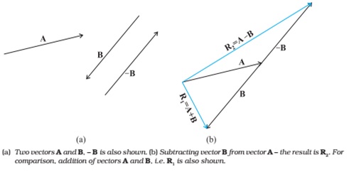 Subtraction of Vector