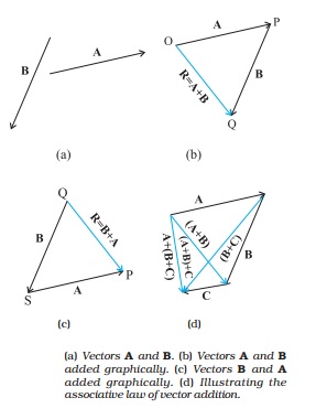 head to tail method