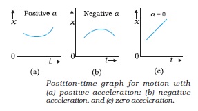 Acceleration