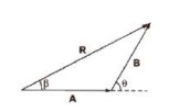 triangle law of vector addition