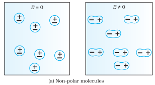 Dielectrics And Polarisation