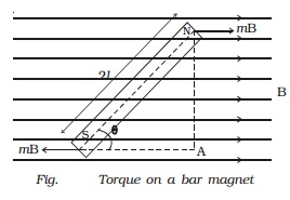 Torque on bar magnet