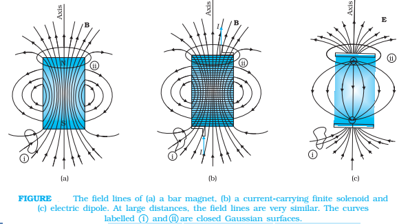 state-difference-between-magnetic-field-lines-and-electric-field-lines