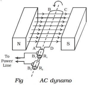 AC Generator