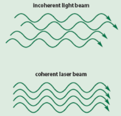 waves incoherent coherent phase if difference two said their