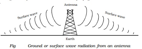 Ground (surface) wave propagation: