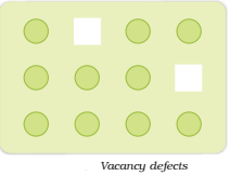 Vacancy Defects