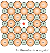 Non-Stoichiometric Defects And Metal Deficiency Defect - Self Study Point