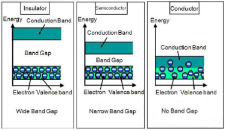 Electrical Properties Of Solid