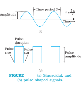 Sinusoidal and pulse shaped signals