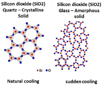 Classification of Solids