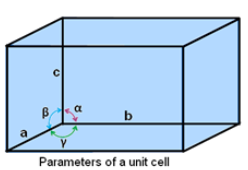 Parameters of Unit Cell