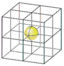 In a simple cubic unit cell, each corner atom is shared between 8 unit cells