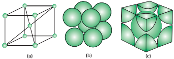 A body-centred cubic unit cell (a) open structure (b) space filling structure  (c) actual portions of atoms belonging to one unit cell.