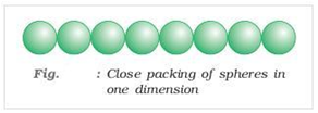 Close-packing in one-dimension