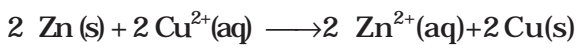 Electrochemical cell and Gibbs Energy of the Reaction