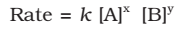 Units of the rate constant