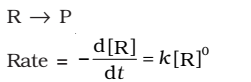 Zero Order Reaction