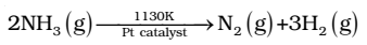 Zero Order Reaction