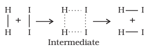 Formation of HI through the intermediate