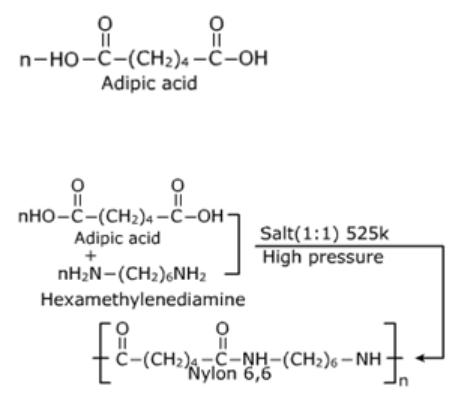 preparation Nylon 6,6