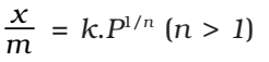 Adsorption Isotherms