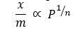 Adsorption Isotherms