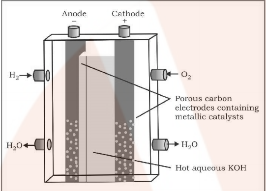 Fuel Cells