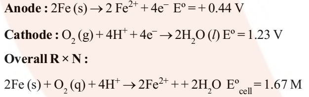 Corrosion reaction