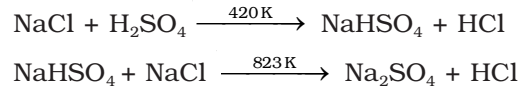 Preparation of Hydrogen Chloride