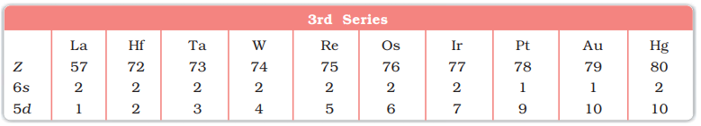 First (5d) Transition Series (La-Hg)