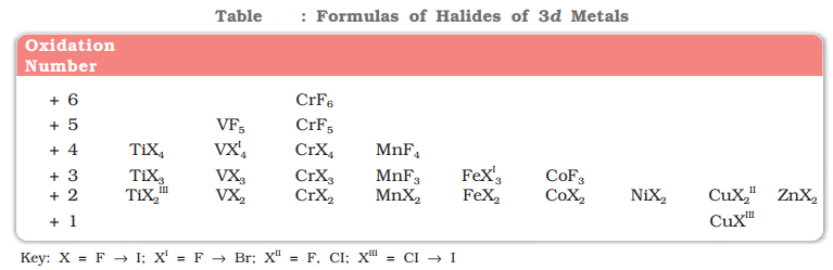 Trends in Stability of Higher Oxidation States