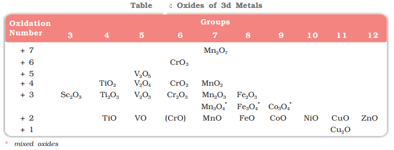 Trends in Stability of Higher Oxidation States