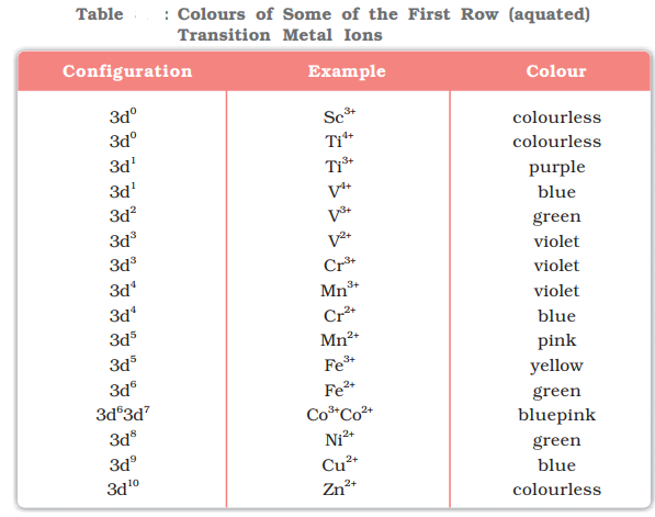 Formation of Coloured Ions