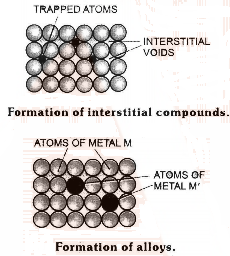 Alloy Formation in d-block elements