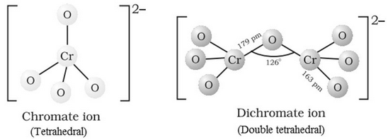 structure of Chromate Ion and Dichromate Ion