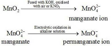 Preparation of Potassium Permanganate