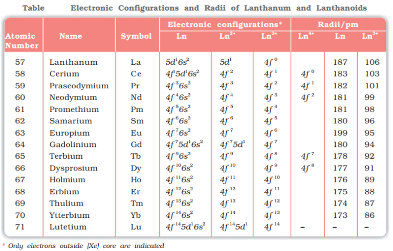 General Configuration Of Lanthanides