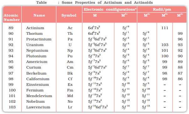 some properties of Actinium and Actinoids