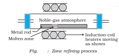 zone refining process