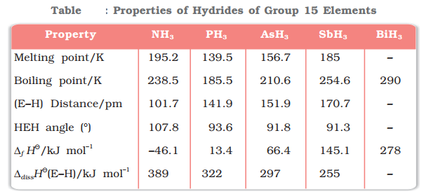 properties of hydrides of group 15 elements