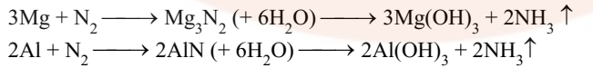 Properties of Dinitrogen