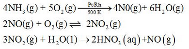 Preparation Nitric acid