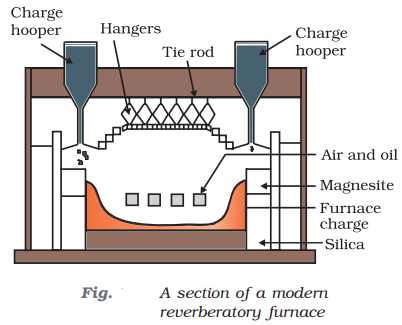 section view of reverberatory furnace