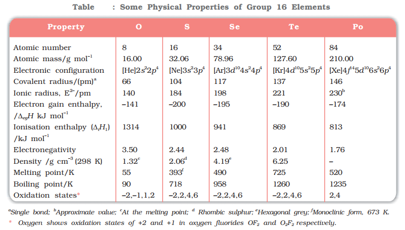 Physical Properties of group 16 Elements