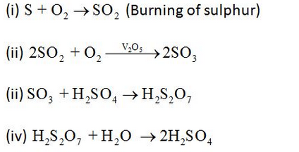 Preparation of Sulphuric acid