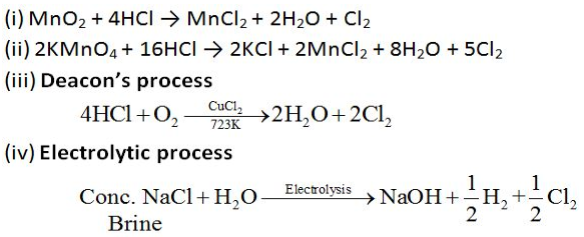 Preparation of Chlorine