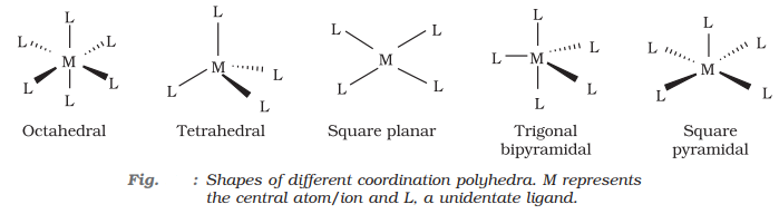 Co-Ordination Compounds